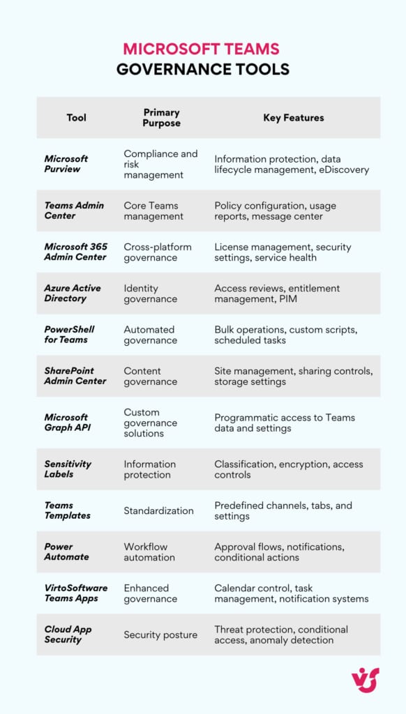 Microsoft Teams Governance Tools