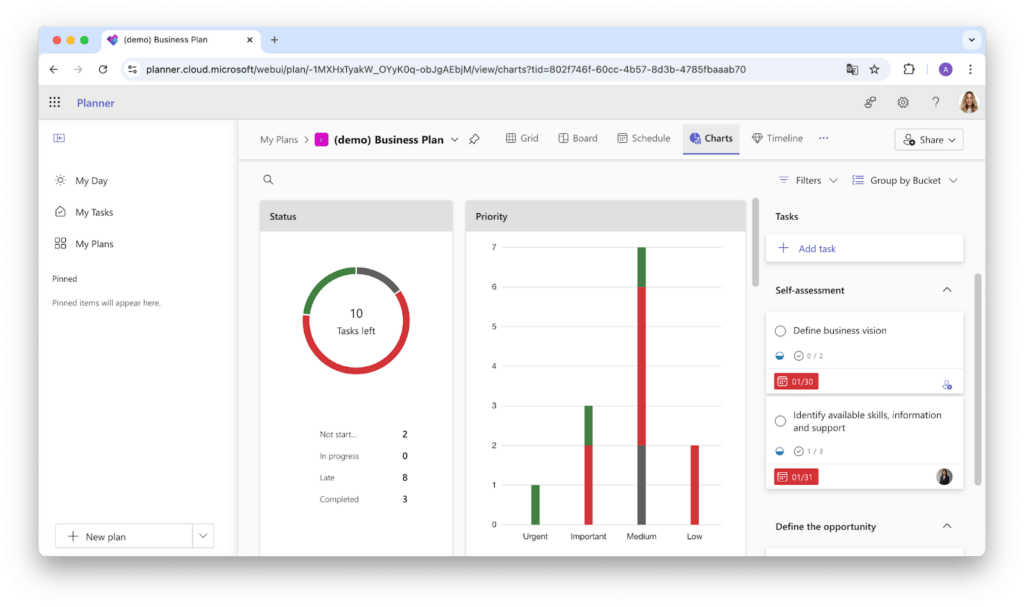 Pic. 1. Example of charts in new Microsoft Planner.