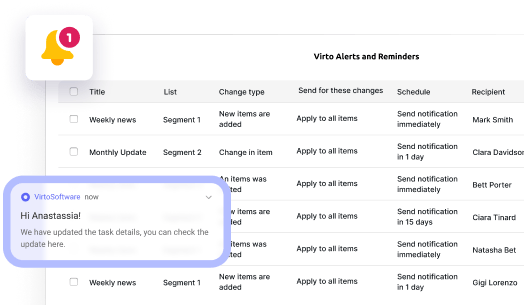 Virto alerts