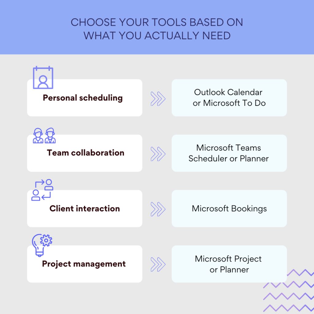 Choose your tools based on what you actually need