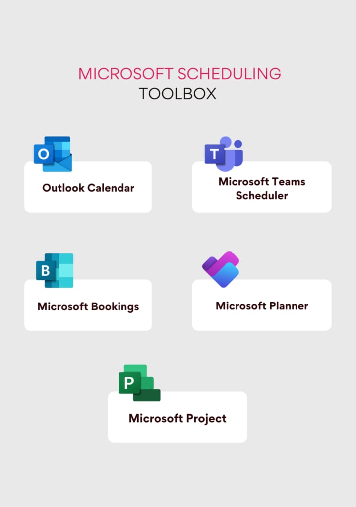 Choose your tools based on what you actually need