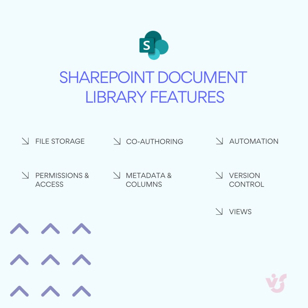 SharePoint Document Library Features