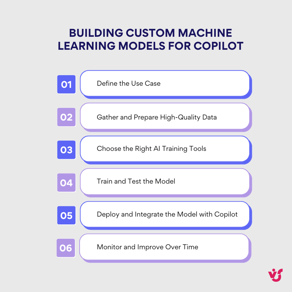 Pic. 11. Steps to create a custom machine learning model for Copilot