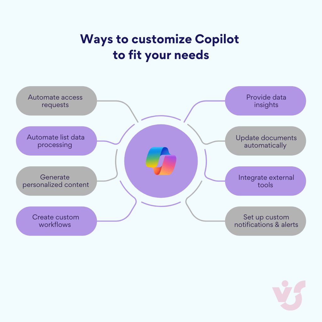 Pic. 13. Ways to customize your Copilot experience