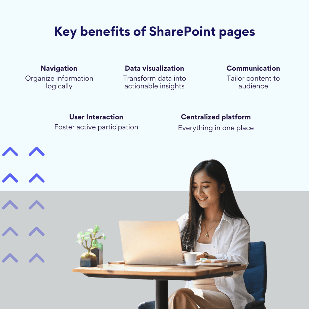 Pic. 1. Key benefits of SharePoint pages.