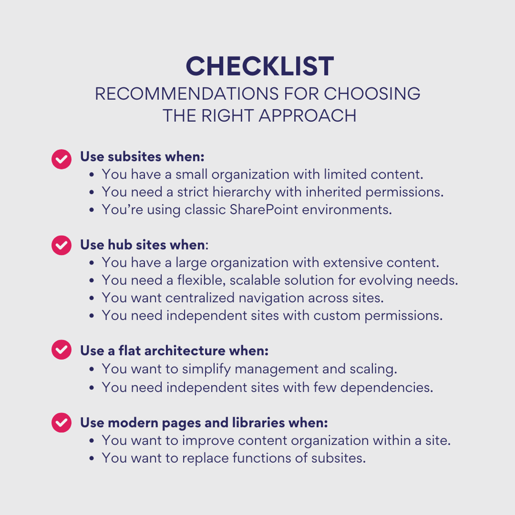 Pic 7. Checklist - How to choose SharePoint site type.