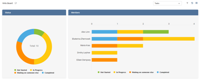 Virto Kanban Board for project managers