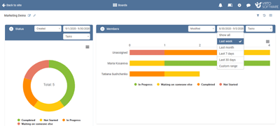Virto SharePoint Kanban Board Online — Improved Charts for Your Boards