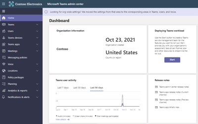 How To Approach Microsoft Teams Reporting? Microsoft Teams Reporting Dashboard.