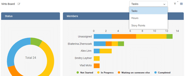 SharePoint Kanban for SharePoint On Premises update 3/2020